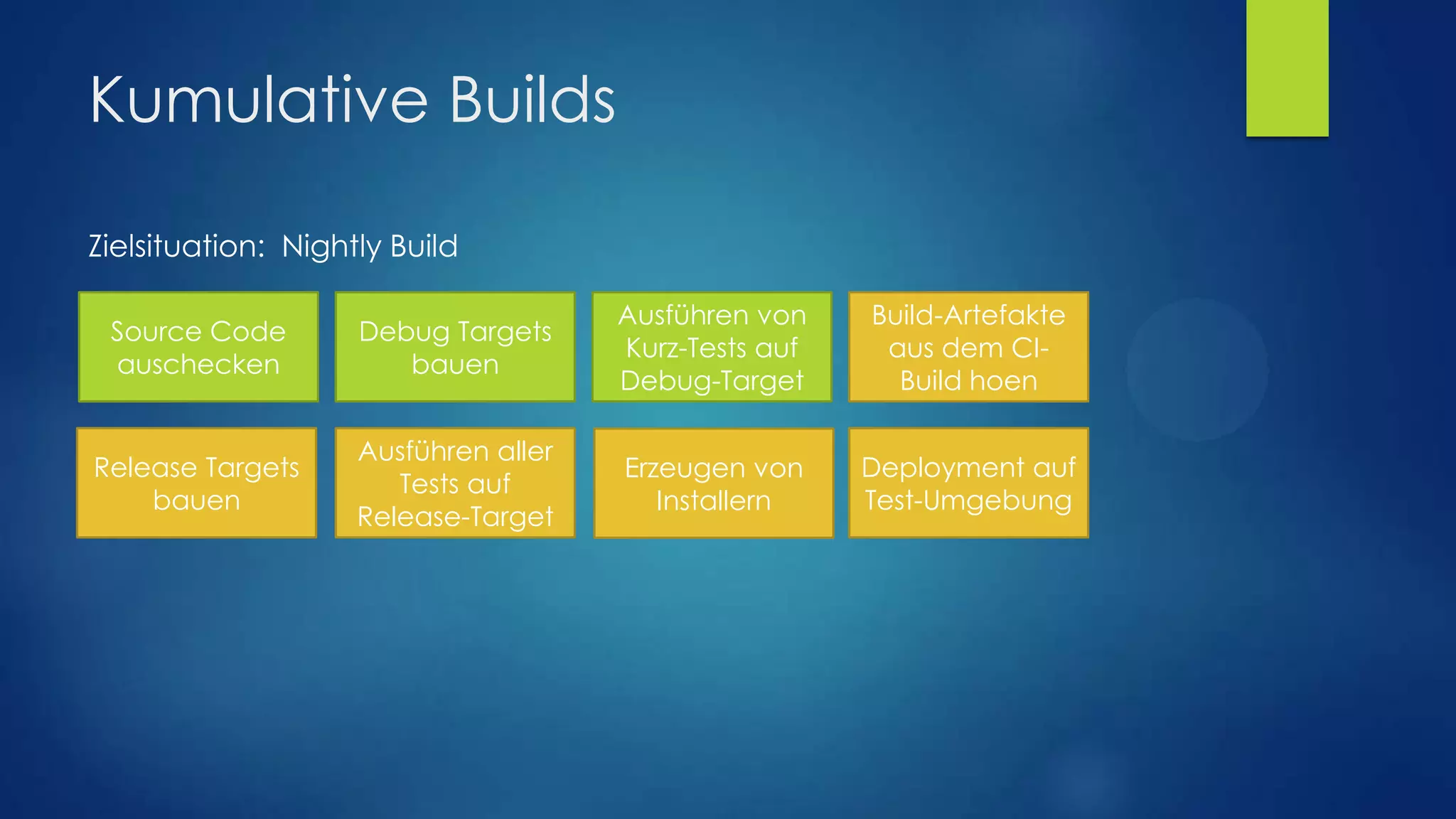Kumulative Builds
Zielsituation: Nightly Build
Source Code
auschecken

Debug Targets
bauen

Ausführen von
Kurz-Tests auf
Debug-Target

Build-Artefakte
aus dem CIBuild hoen

Release Targets
bauen

Ausführen aller
Tests auf
Release-Target

Erzeugen von
Installern

Deployment auf
Test-Umgebung

 