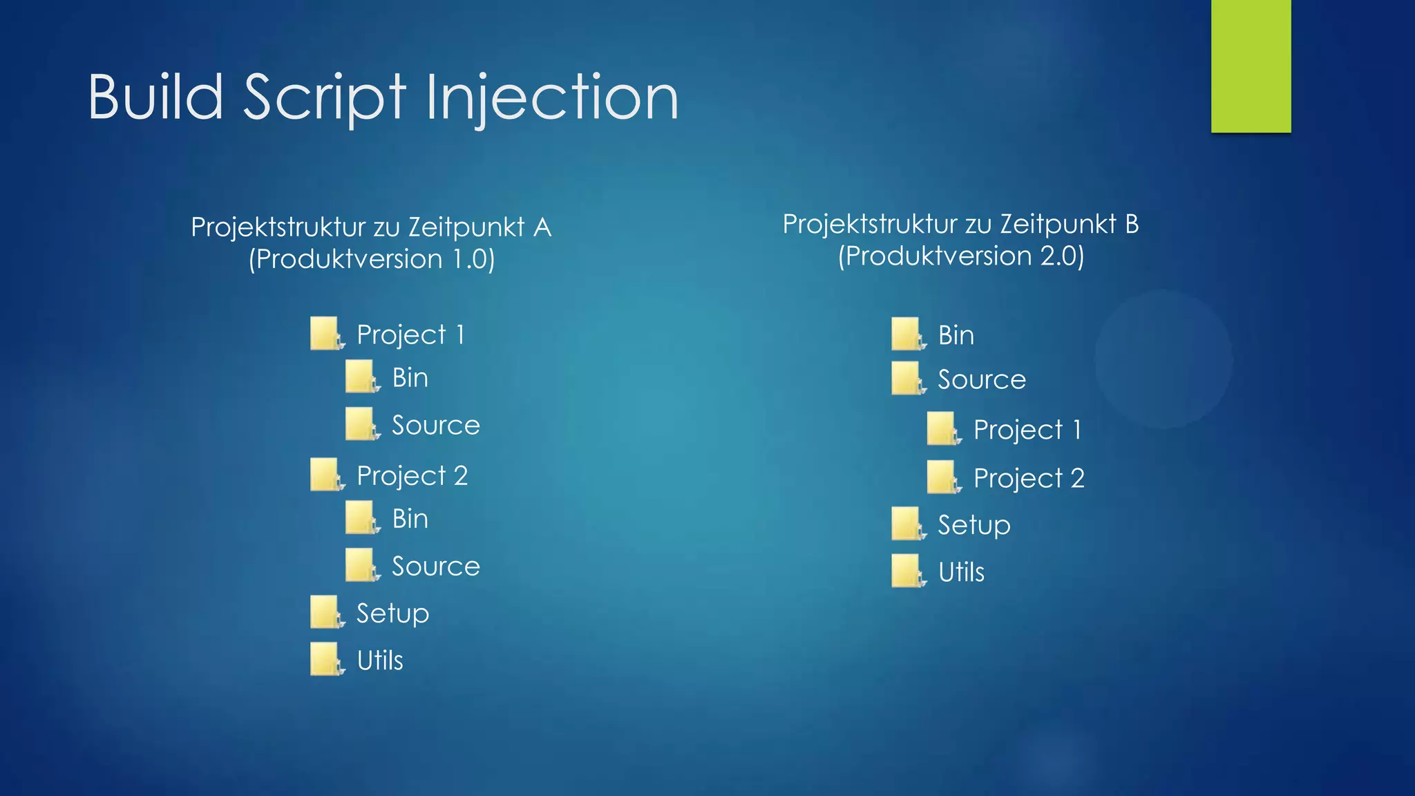 Build Script Injection
Projektstruktur zu Zeitpunkt A
(Produktversion 1.0)
Project 1
Bin
Source
Project 2

Projektstruktur zu Zeitpunkt B
(Produktversion 2.0)
Bin
Source
Project 1
Project 2

Bin

Setup

Source

Utils

Setup
Utils

 