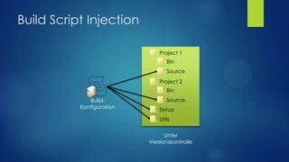 Build Script Injection
Project 1
Bin
Source
Project 2

Bin
BuildKonfiguration

Source
Setup
Utils
Unter
Versionskontrolle

 