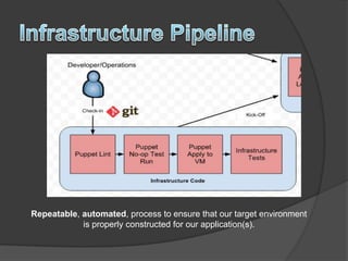 Anatomy of a Build Pipeline