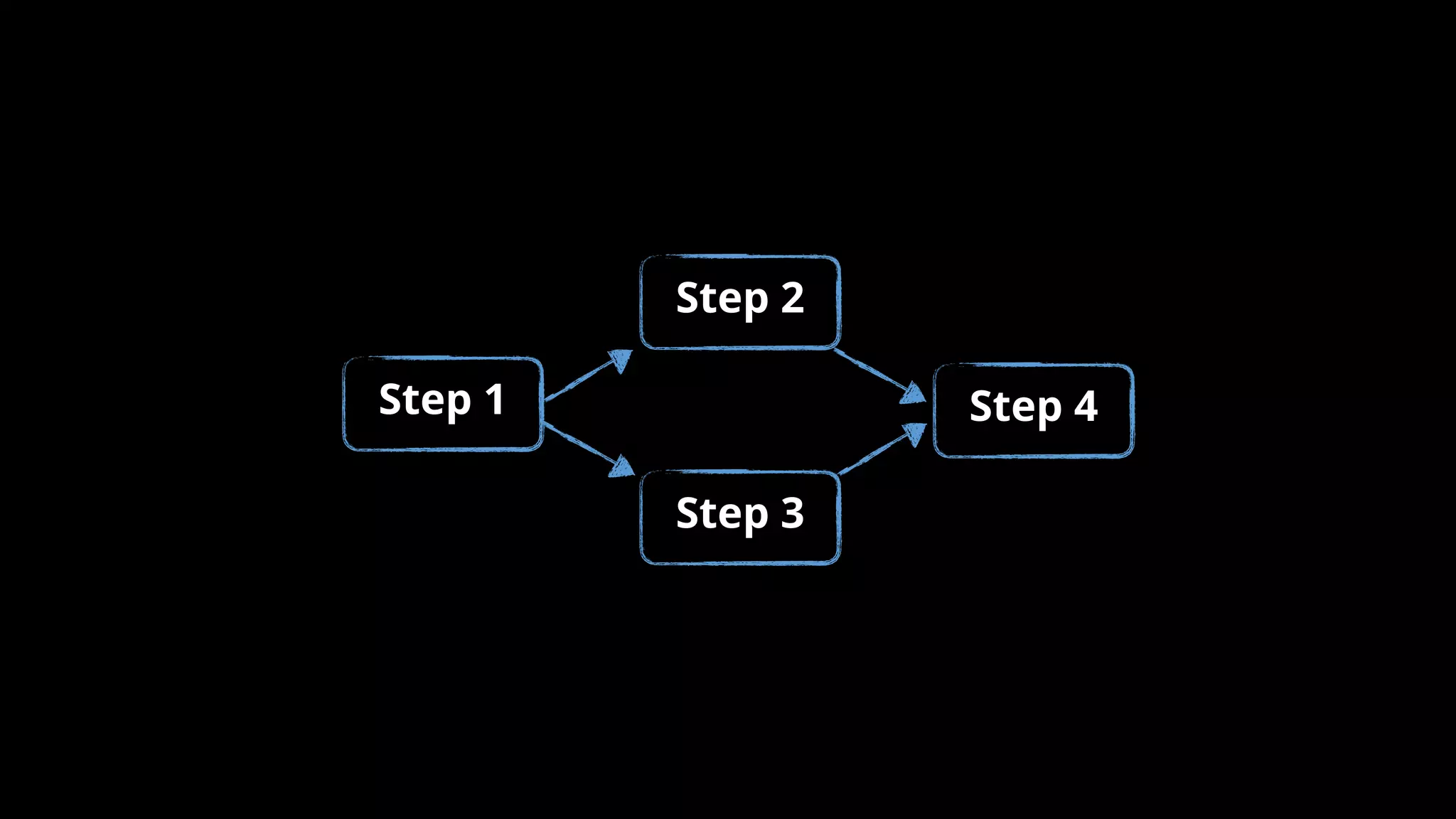 Step 1
Step 2
Step 3
Step 4
 