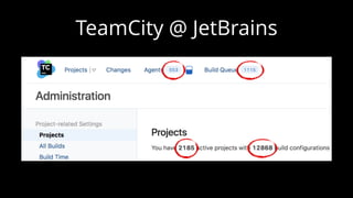 TeamCity @ JetBrains
 