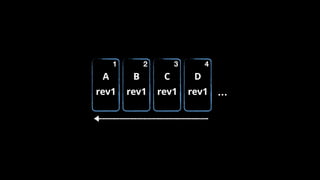 B
rev1
A
rev1
C
rev1
D
rev1
1 2 3 4
…
 