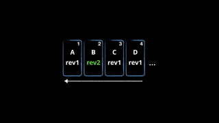 B
rev2
A
rev1
C
rev1
D
rev1
1 2 3 4
…
 