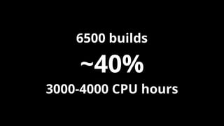 6500 builds
~40%
3000-4000 CPU hours
 