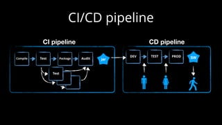 CI/CD pipeline
AuditTest PackageCompile
Test
CI pipeline
TEST PRODDEV
CD pipeline
jar SW
 
