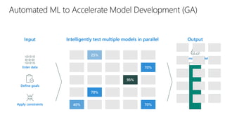 Enter data
Define goals
Apply constraints
OutputInput Intelligently test multiple models in parallel
Optimized model
 