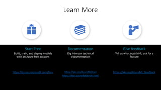 Start Free
Build, train, and deploy models
with an Azure free account
https://azure.microsoft.com/free
Documentation
Dig into our technical
documentation
https://aka.ms/AzureMLDocs
https://docs.azuredatabricks.net/
Give feedback
Tell us what you think, ask for a
feature
https://aka.ms/AzureML_feedback
Learn More
 