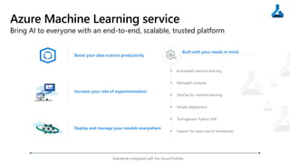 Azure Machine Learning service
Bring AI to everyone with an end-to-end, scalable, trusted platform
Built with your needs in mind
Support for open source frameworks
Managed compute
DevOps for machine learning
Simple deployment
Tool agnostic Python SDK
Automated machine learning
Seamlessly integrated with the Azure Portfolio
Boost your data science productivity
Increase your rate of experimentation
Deploy and manage your models everywhere
 