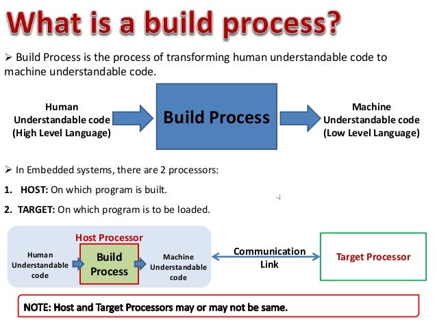 Build process in ST Visual Develop