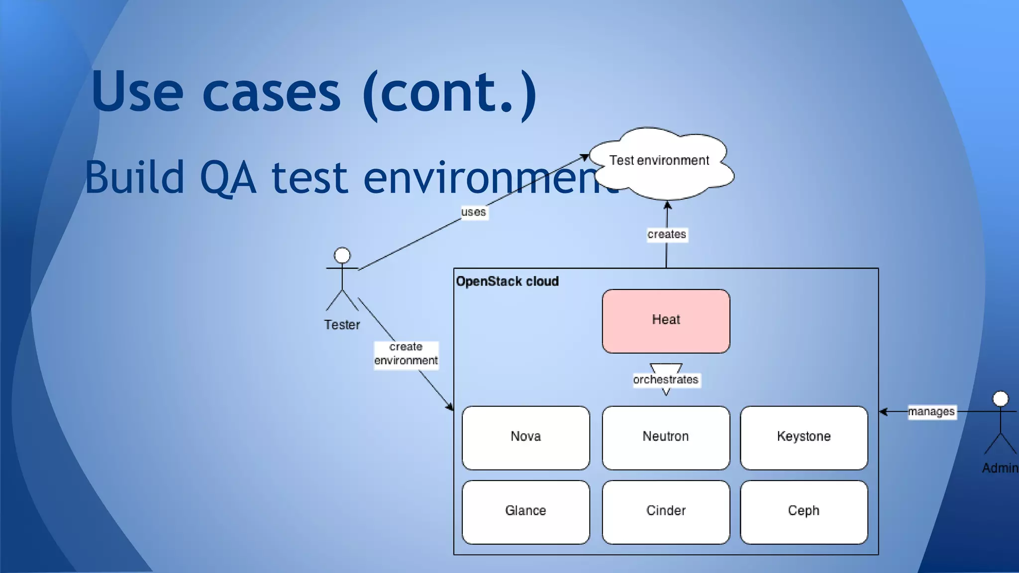 Build QA test environment
Use cases (cont.)
 