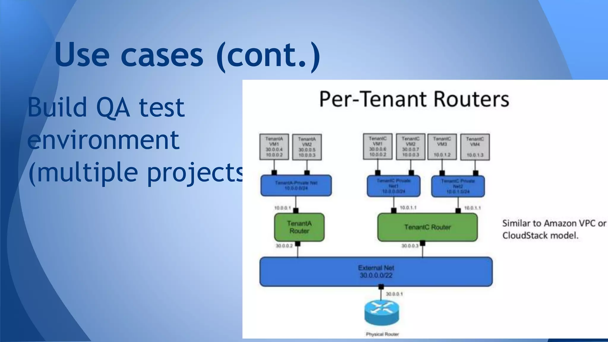 Build QA test
environment
(multiple projects)
Use cases (cont.)
 