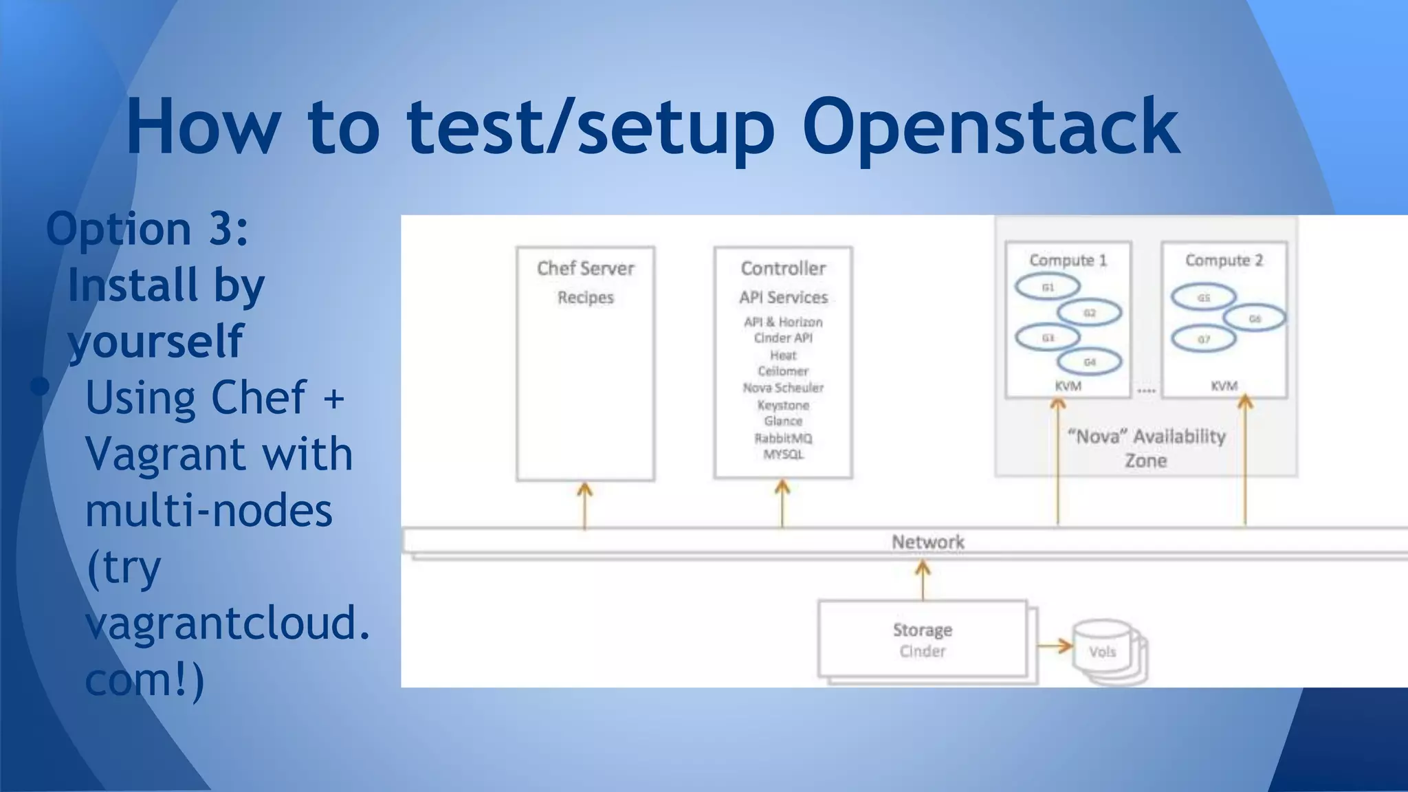 Option 3:
Install by
yourself
• Using Chef +
Vagrant with
multi-nodes
(try
vagrantcloud.
com!)
How to test/setup Openstack
 