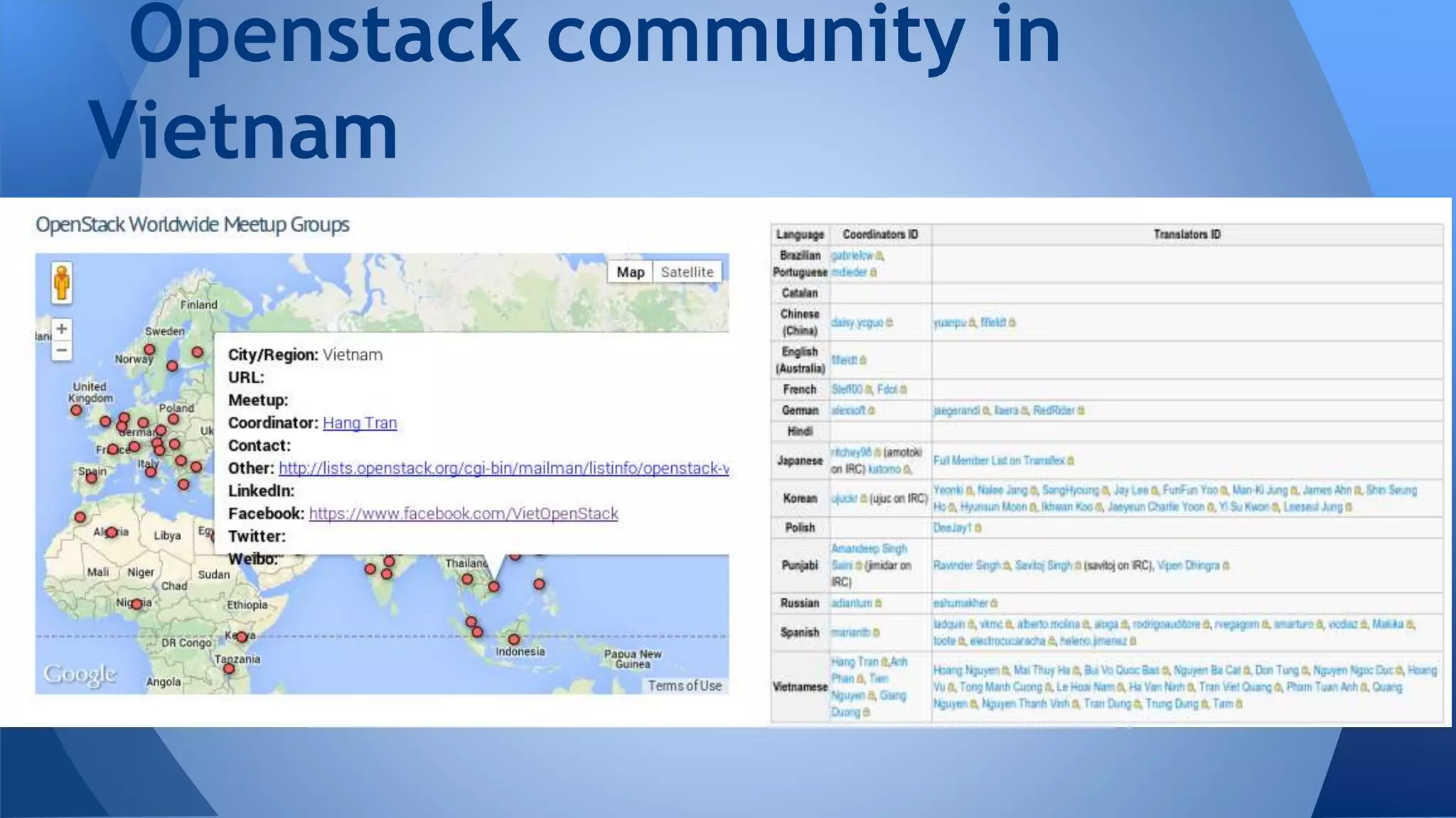 Openstack community in
Vietnam
 