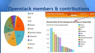Openstack members & contributions
 
