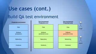 Build QA test environment
Use cases (cont.)
 