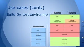 Build QA test environment
Use cases (cont.)
 