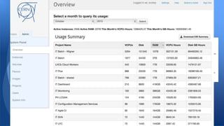 CERN (European Organization for
Nuclear)
Openstack in real world
Rackspace hosting
 