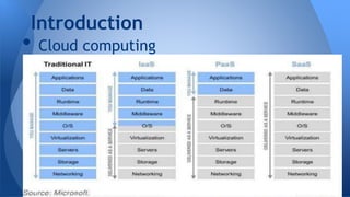 • Cloud computing
Introduction
 