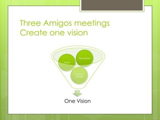 Three Amigos meetings
Create one vision

                      Developer
          Tester




                   Product
                   Owner




          One Vision
 
