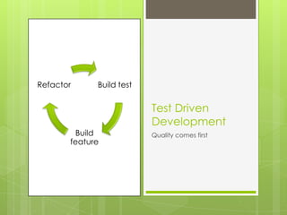 Refactor     Build test


                          Test Driven
                          Development
         Build            Quality comes first
       feature
 