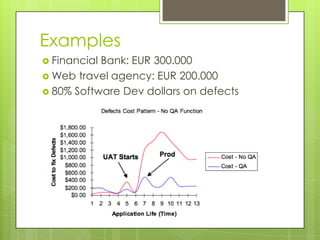 Examples
 FinancialBank: EUR 300.000
 Web travel agency: EUR 200.000
 80% Software Dev dollars on defects
 