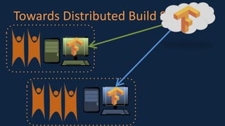 Towards Distributed Build System
 