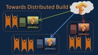 Towards Distributed Build System
 