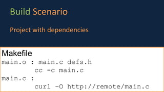 Build Scenario
Project with dependencies
Makefile
main.o : main.c defs.h
cc -c main.c
main.c :
curl –O http://remote/main.c
 
