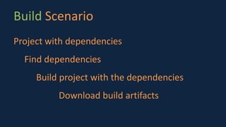 Build Scenario
Project with dependencies
Find dependencies
Build project with the dependencies
Download build artifacts
 