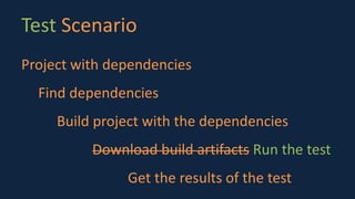 Test Scenario
Project with dependencies
Find dependencies
Build project with the dependencies
Download build artifacts Run the test
Get the results of the test
 