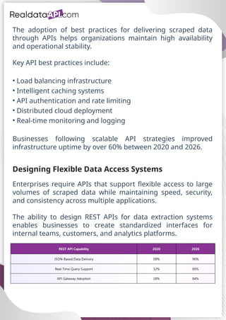 Build real-time APIs for web scraping data pipelines.pptx