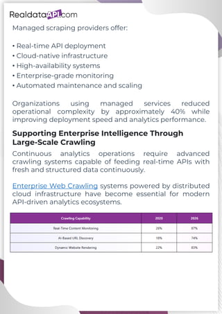 Build real-time APIs for web scraping data pipelines.pdf