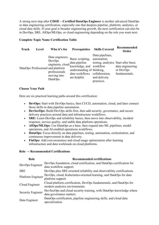 Build Reliable Data Pipelines with CDOE Certified DataOps Engineer.docx