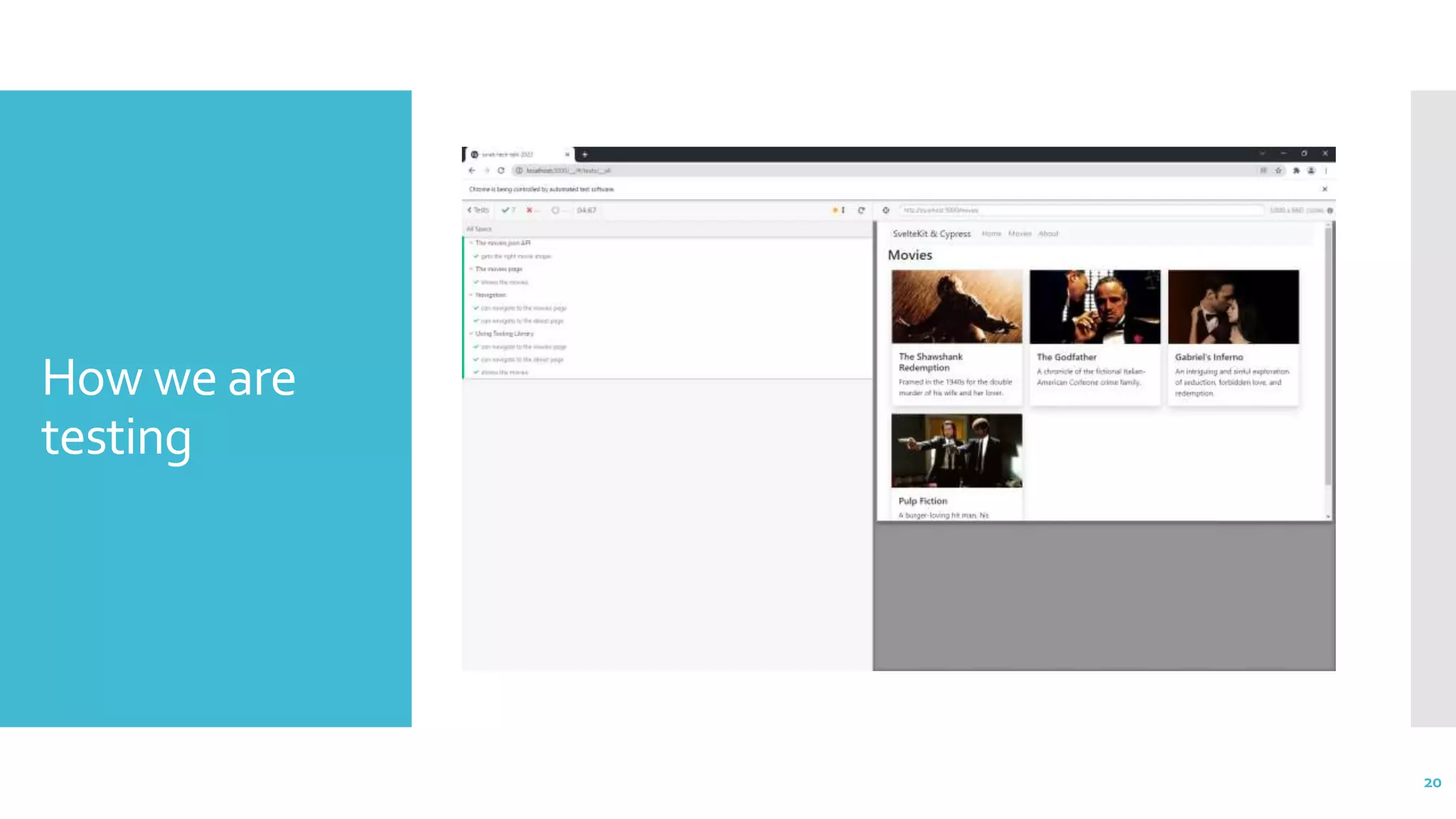 How we are
testing
20
 