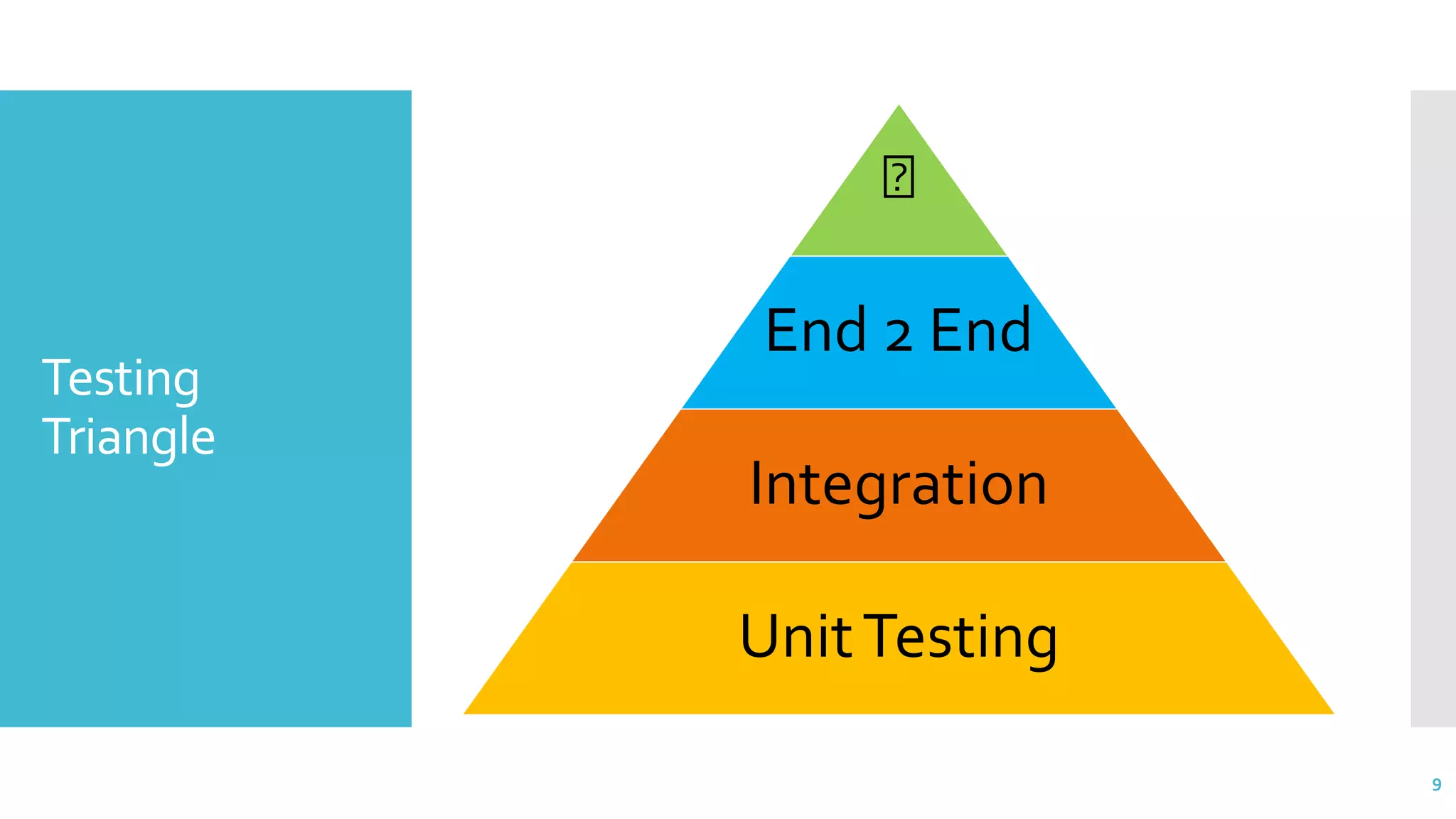 Testing
Triangle
🗣
End 2 End
Integration
UnitTesting
9
 