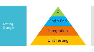 Testing
Triangle
🗣
End 2 End
Integration
UnitTesting
9
 
