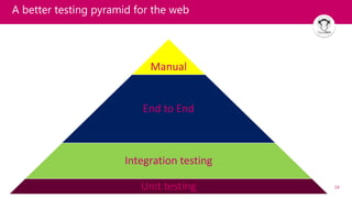 14
A better testing pyramid for the web
Manual
End to End
Integration testing
Unit testing
 