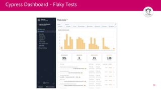 50
Cypress Dashboard - Flaky Tests
 