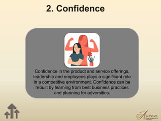 12
2. Confidence
Confidence in the product and service offerings,
leadership and employees plays a significant role
in a competitive environment. Confidence can be
rebuilt by learning from best business practices
and planning for adversities.
 