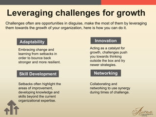 19
Leveraging challenges for growth
Challenges often are opportunities in disguise, make the most of them by leveraging
them towards the growth of your organization, here is how you can do it.
Adaptability
Skill Development
Innovation
Networking
Embracing change and
learning from setbacks in
order to bounce back
stronger and more resilient.
Setbacks often highlight the
areas of improvement,
developing knowledge and
skills beyond the current
organizational expertise.
Acting as a catalyst for
growth, challenges push
you towards thinking
outside the box and try
newer strategies.
Collaborating and
networking to use synergy
during times of challenge.
 