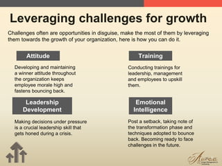 20
Leveraging challenges for growth
Challenges often are opportunities in disguise, make the most of them by leveraging
them towards the growth of your organization, here is how you can do it.
Attitude
Leadership
Development
Training
Emotional
Intelligence
Developing and maintaining
a winner attitude throughout
the organization keeps
employee morale high and
fastens bouncing back.
Making decisions under pressure
is a crucial leadership skill that
gets honed during a crisis.
Conducting trainings for
leadership, management
and employees to upskill
them.
Post a setback, taking note of
the transformation phase and
techniques adopted to bounce
back. Becoming ready to face
challenges in the future.
 
