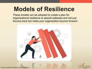 21
Models of Resilience
These models can be adopted to create a plan for
organizational resilience to absorb setbacks and not just
bounce back but make your organization bounce forward.
Source: Australian Institute for Disaster Resilience
 