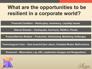 5
What are the opportunities to be
resilient in a corporate world?
Financial Condition – Bankruptcy, Insolvency, Liquidity issues.
Personnel – Misconduct, Lay offs, Leadership changes and Resignations.
Natural Disaster – Earthquake, Hurricane, Wildfire, Floods.
Product/Service Related – Production, Distributing, Marketing challenges.
Technological Crisis – Data breach/Cyber attack, Outdated Model, Malfunctions.
 