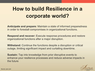 9
How to build Resilience in a
corporate world?
Anticipate and prepare: Maintain a state of informed preparedness
in order to forestall compromises in organizational functions.
Respond and recover: Execute response procedures and restore
organizational functions after a major disruption.
Withstand: Continue the functions despite a disruption or critical
outage, limiting significant impact and curtailing downtime.
Sustain: Tap into knowledge from prior disruptive events to
enhance your resilience processes and reduce adverse impacts in
the future
Source: pwc.com
 