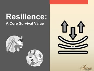 1
Resilience:
A Core Survival Value
 