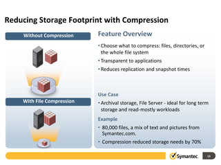 Reducing Storage Footprint with Compression
    Without Compression     Feature Overview
                            • Choose what to compress: files, directories, or
                              the whole file system
                            • Transparent to applications
                            • Reduces replication and snapshot times



                            Use Case
    With File Compression   • Archival storage, File Server - ideal for long term
                              storage and read-mostly workloads
                            Example
                            • 80,000 files, a mix of text and pictures from
                              Symantec.com.
                            • Compression reduced storage needs by 70%

                                                                                13
 