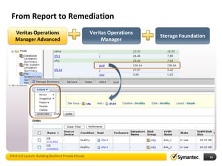 From Report to Remediation
   Veritas Operations                                Veritas Operations
                                                                          Storage Foundation
   Manager Advanced                                       Manager




SFHA 6.0 Launch: Building Resilient Private Clouds                                             16
 