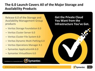 The 6.0 Launch Covers All of the Major Storage and
Availability Products

Release 6.0 of the Storage and                       Get the Private Cloud
Availability Management Group                        You Want from the
products                                             Infrastructure You’ve Got.
– Veritas Storage Foundation 6.0
– Veritas Cluster Server 6.0
– Veritas Cluster File System 6.0
– Veritas Dynamic Multi-Pathing 6.0
– Veritas Operations Manager 4.1
– Symantec ApplicationHA 6.0
– Symantec VirtualStore 6.0




SFHA 6.0 Launch: Building Resilient Private Clouds                                3
 