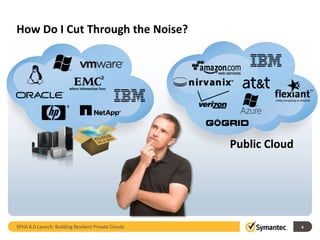 How Do I Cut Through the Noise?




                                                     Public Cloud




SFHA 6.0 Launch: Building Resilient Private Clouds                  4
 